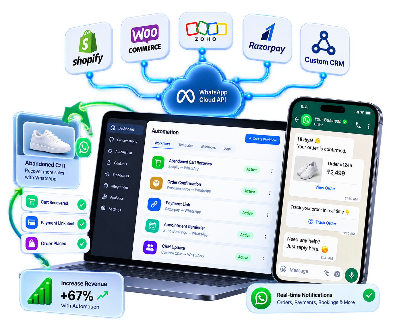 E-Commerce & CRM Trigger Automation